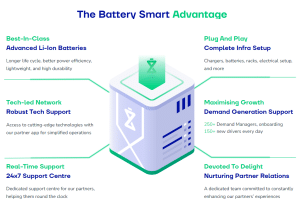 the Battery Smart advantage