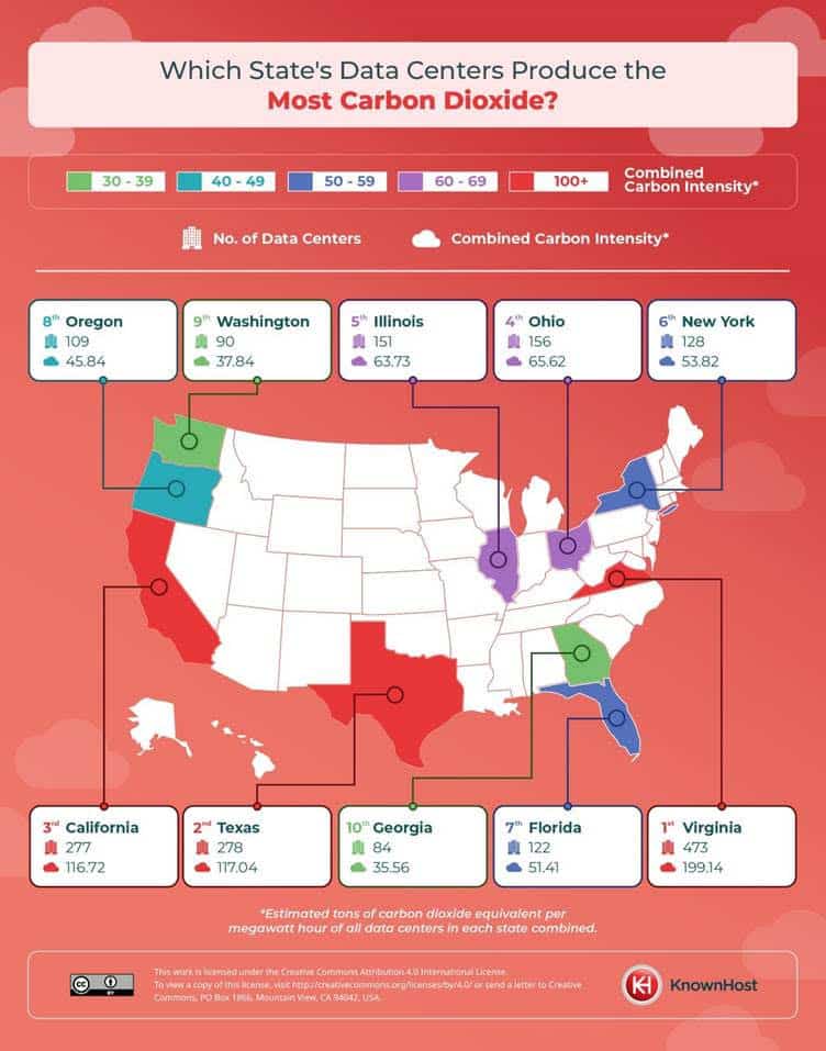 data centers Virginia AI 