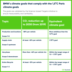 BMW climate goals