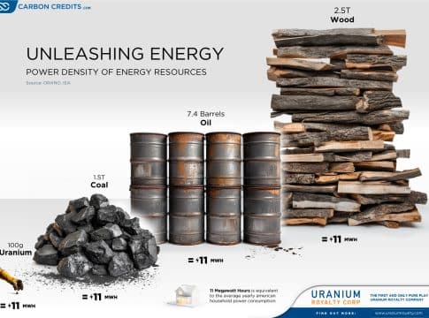 More Power per Punch: Nuclear Energy Outshines Fossil Fuels