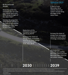 Mercedes-Benz ambition 2039