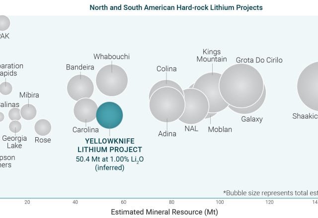 Li-FT Power Reveals Initial Mineral Resource of 50.4 Million Tonnes at ...