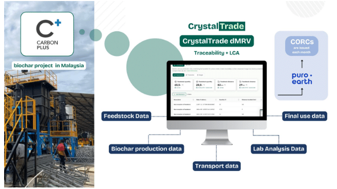 CrystalTrade