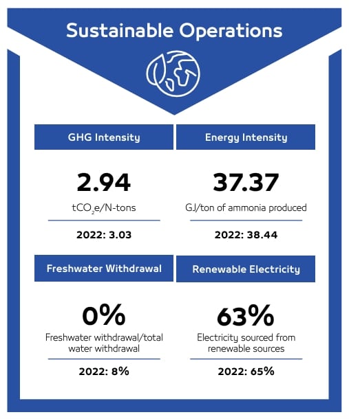 Fertiglobe ADNOC