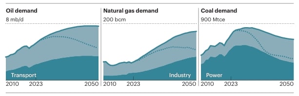 Coal India 