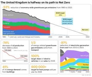 Net zero CCU UK IEA