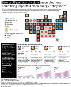states to watch for clean energy policy shifts