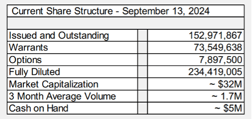 AEM share structure