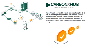 CarbonX Hub