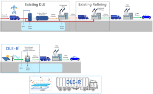 Direct Lithium Extraction DLE-R