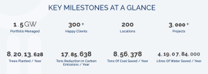 Fourth Partner Energy milestones