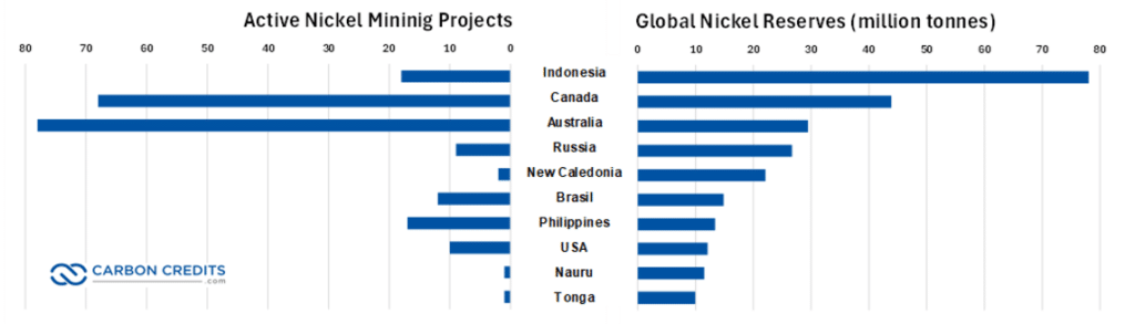 Nickel Prices Fall to a 4-Year Low: What Causes The Plunge?