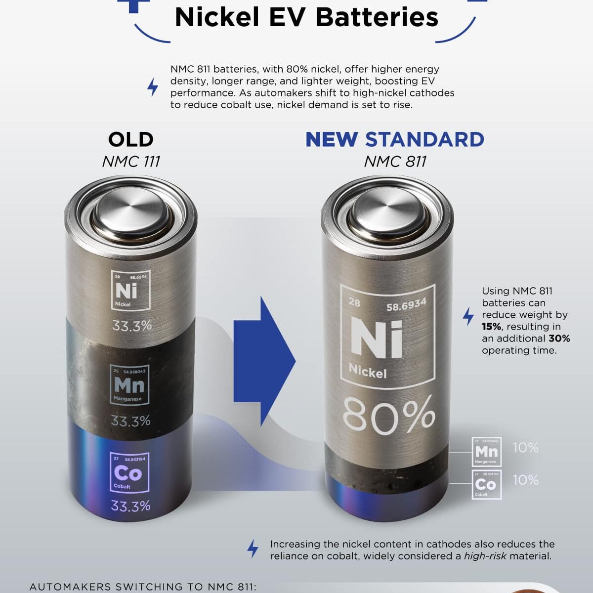 Katusa_NickelBatteries-2-