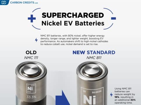 NMC 811 batteries nickel