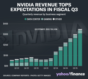 Nvidia Q3 2024 revenue