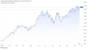 Nvidia stock Q3 financial results