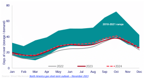 natural gas price 