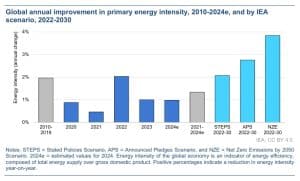 iea ENERGY EFFICIENCY