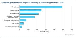 iea energy efficiency