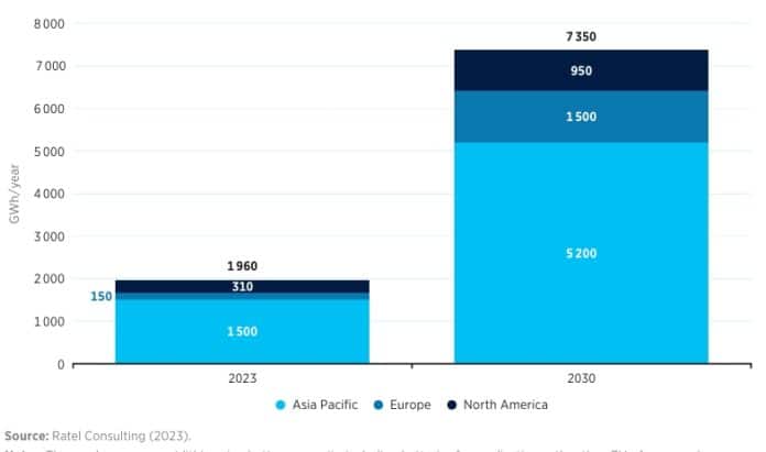 Lithium S Essential Role In Ev Battery Chemistry And Global Supply