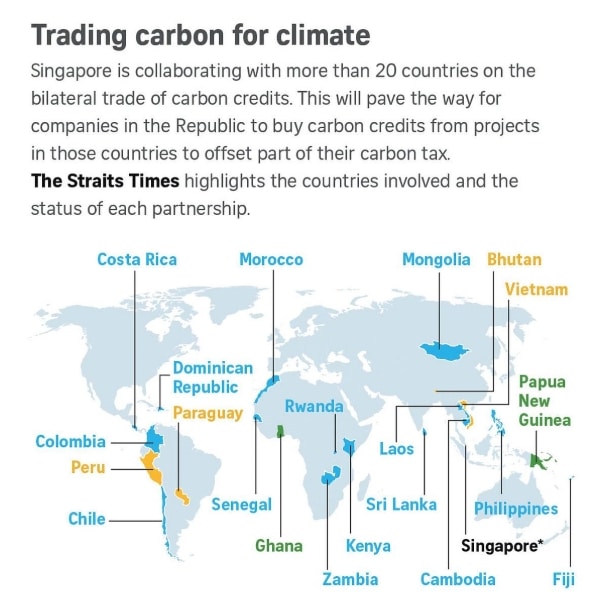 Singapore carbon credits