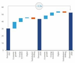 Copper demand BHP