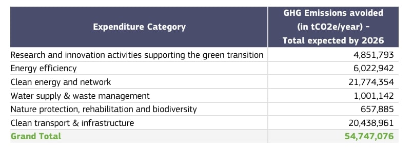 EU green bonds