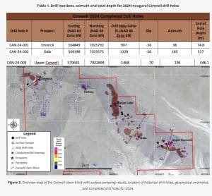 AEMC Canwell property nickel