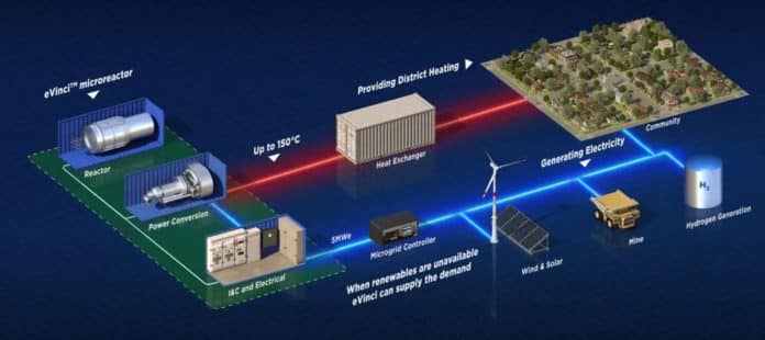 Westinghouse and CORE POWER Partner to Revolutionize Floating Nuclear ...