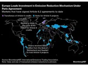 carbon credits signed by countries under new Paris Agreement mechanism