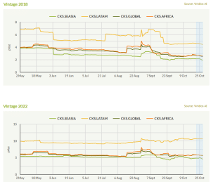 cookstove carbon credits price