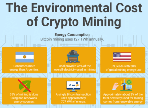 cryptocurrency environmental cost and energy consumption