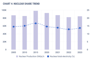 iaea nuclear Canada