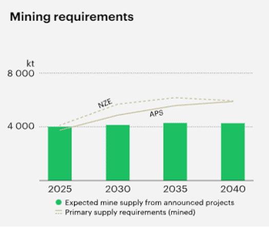 mining requirements