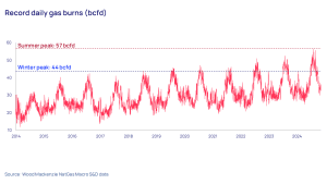 natural gas burns north america