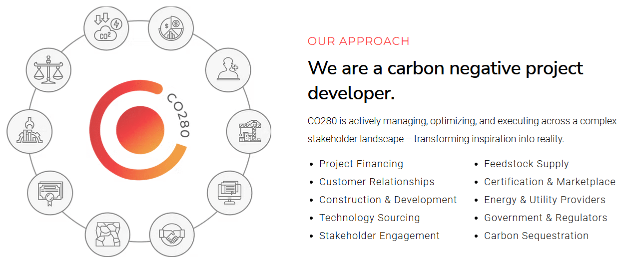 Google, Stripe, H&M, Shopify of Frontier Invest $80M in Carbon Removal ...