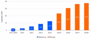 California battery storage capacity