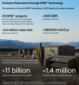 Crusoe DFM emission reduction