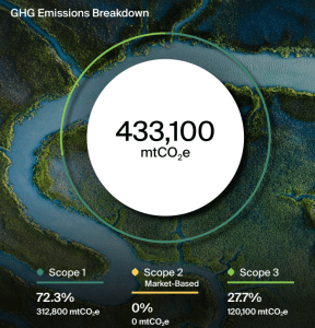 Crusoe GHG emissions