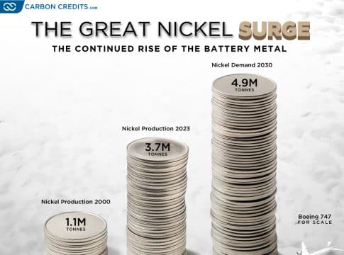 nickel Alaska Energy Metals