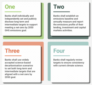 Net-Zero Banking Alliance