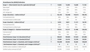 goldman sach carbon emissions