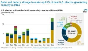 Solar IEA