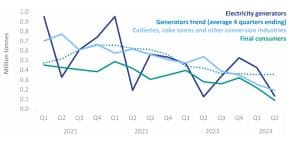 Coal Consumption UK renewable