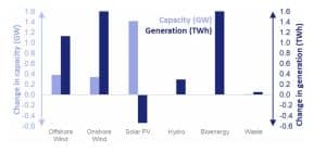 wind renewable energy UK