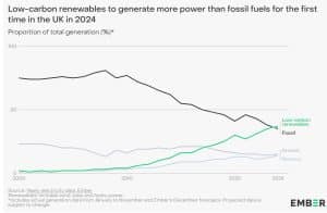 renewable energy UK