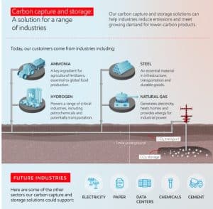 ExxonMobil carbon capture