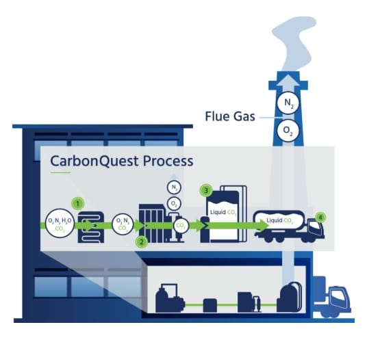 carbonQuest carbon capture