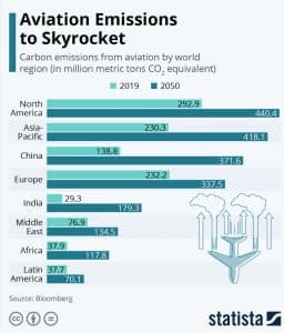 aviation carbon footprint