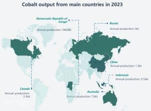 cobalt supply